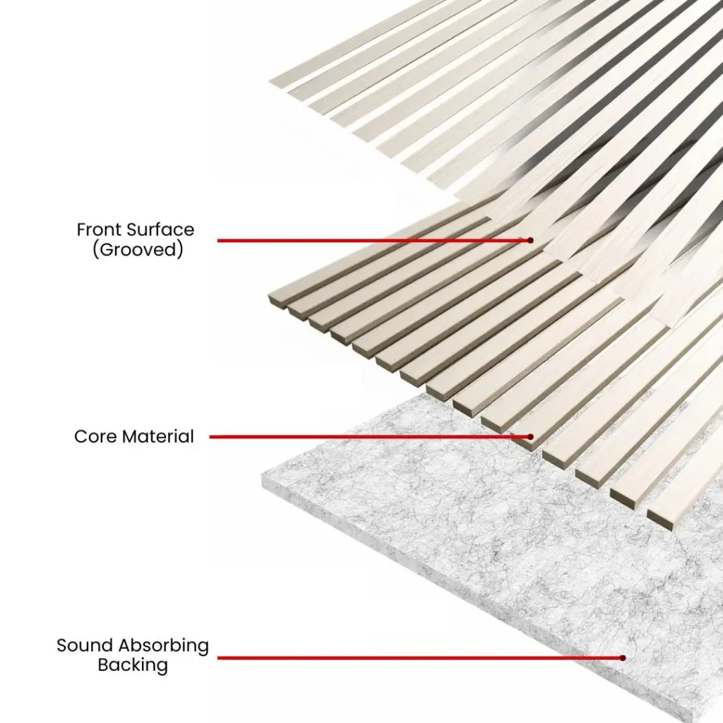 Acoustic Groove Panel in Saudi Arabia