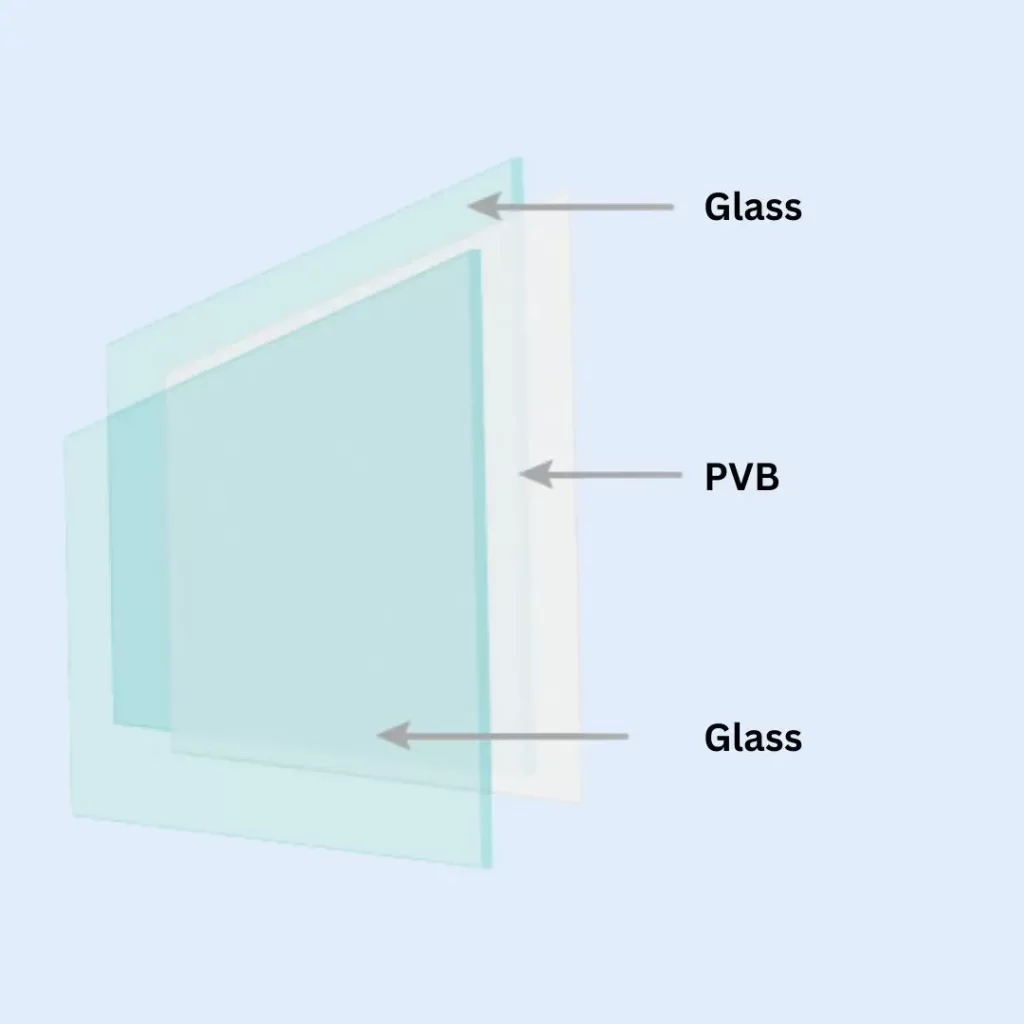 Composition-of-Laminated-Glass